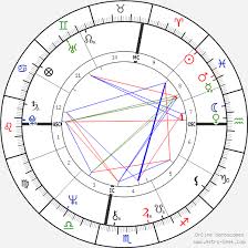 glenn close birth chart horoscope date of birth astro