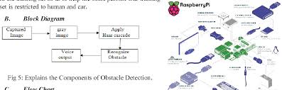 Figure 5 From Portable Robust And Effective Text And