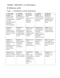 Grade 9 Biology Level Descriptors B1 Influences On Life