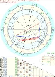 Unaspected Uranus Astrologers Community