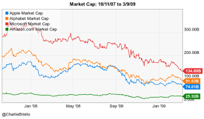 Market capitalizations are calculated from the opening stock price at the beginning of each month. How To Think About Unsustainable Returns Seeking Alpha