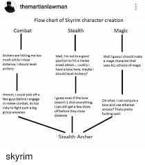 themartianlawman flow chart of skyrim character creation