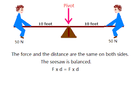 Torque Projectile Motion