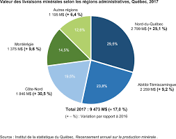 Ce programme vise à fournir un soutien direct aux travailleurs qui connaissent une réduction de leurs activités, en raison des effets de la pandémie de. Https Www Newswire Ca Fr News Releases Societe Des Loteries Et Des Jeux De L Ontario Numeros Gagnants De La Loterie Soiree 841327734 Html 2019 03 31t23 30 00 04 00 Always 1 0 Https Www Newswire Ca Fr News Releases Victoire A Plate Couture De