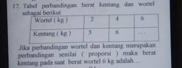 17 Tabel Perbandingan Berat Kentang Dan Wortelsebagai Berikutwortel Kg Kentang Kg Jika Brainly Co Id