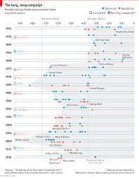 A History Of Hat Throwing Information Visualization Data Visualization Infographic