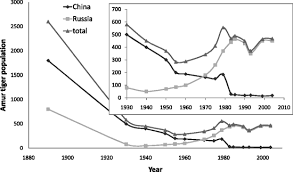 Managing Forest Stand Structures To Enhance Conservation Of