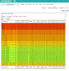 Breaking down common medical terminology. Bmr Github Topics Github