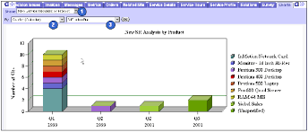 Bookshelf V8 1 8 2 Configuring Lists In Chart Applets