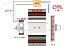 Generator Excitation Control Systems Methods Shunt Ebs