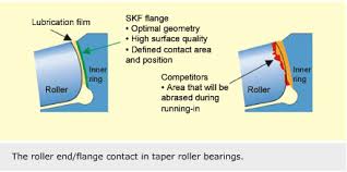 Skf Explorer Taper Roller Bearings Offer Performance Edge