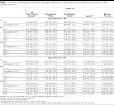Cdc Bmi Chart For Adults Easybusinessfinance Net