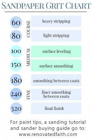 sandpaper grit chart whether sanding wood furniture by