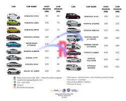 We did not find results for: Kereta Sewa Langkawi Car Rental Voucher Booking Deposit Shopee Malaysia