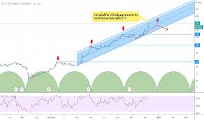 Delta แต่งตั้ง นายแจ็คกี้ ชาง ดำรงตำแหน่งประธานบริหาร เดลต้า ประเทศไทย. Delta à¸£à¸²à¸„à¸²à¹à¸¥à¸°à¸Šà¸²à¸£ à¸—à¸‚à¸­à¸‡à¸« à¸™ Set Delta Tradingview