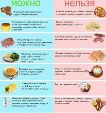 диета 5 стол что можно что нельзя таблица скачать Tablica Chto Mozhno Chto Nelzya V 2020 G Dieta Pri Diabete Dieta Zdorove