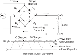 Simply said it is a power supply that can adjust the output voltage or current. Regulated Power Supply What Are They Plus Circuit Diagram