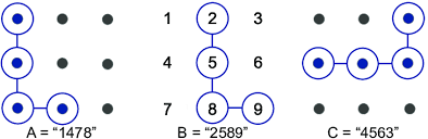 · all the keys must be distinct. Unlock Patterns Are Usually Represented By Digits While Such Codes Download Scientific Diagram
