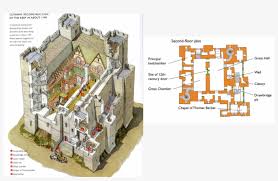 In order to provide stiff defence but. Medieval Castle Floor Plan Yahoo Image Search Results Dover Castle Keep Plan Free Transparent Png Download Pngkey