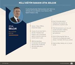 Milli eğitim bakanlığı görevine getirilen prof. Ziya Selcuk Milli Egitim Bakani Oldu