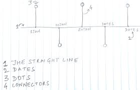 Timeline Chart In Excel Goodly