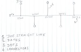 Timeline Chart In Excel Goodly