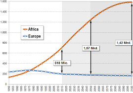 population structure