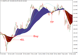 visual macd forexobroker