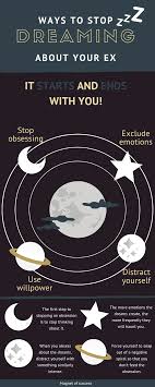 Check spelling or type a new query. Why Do I Dream About My Ex Years Later Magnet Of Success