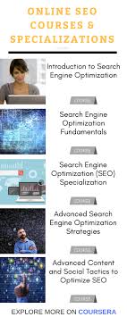 Coursera Your Course To Success Online Mba Online Courses Online Learning