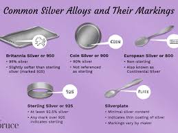 That one person needs for eating a meal, arranged on…. Antique Silver Plate Price And Value Guide