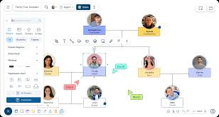 Free Family Tree Creator | Family Tree Maker | Family Tree Generator |  Creately