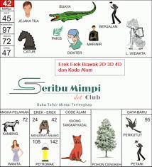 Maybe you would like to learn more about one of these? Erek2 4d Mimpi Kentut Erek2 4d Mimpi Kentut Erek Erek Kurma 4d 3d 2d Arti Dan Angka Mimpi Buah Kurma Febri Alvian