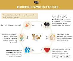 L'association waf land recherche des familles d'accueils. Facebook
