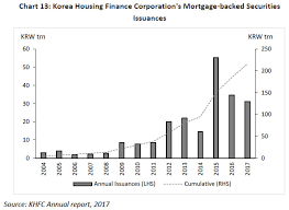 Reserve Bank Of India Reports