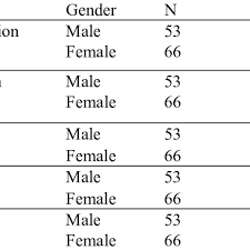 What does selari mean in english? Male And Female Gifted Students English Language Anxiety Download Table
