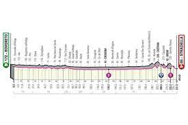 La octava etapa del giro de italia 2021, entre foggia y guardia sanframondi, de 170 kilómetros, se desarrolla en los apeninos y se caracteriza por un perfil de sube y baja, con cuatro dificultades, solo dos puntuables, y final en alto en puerto de cuarta categoría, de 3 kilómetros al 6 por ciento. Giro De Italia 2021 Etapas Perfiles Y Recorrido As Com