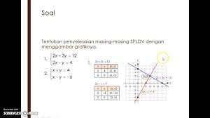 Contoh soal metode grafik dan jawabannya. Contoh Soal Spldv