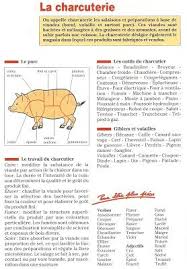 Vocabulaire La Charcuterie Education Math French Language Charcuterie