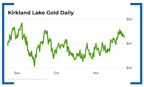 Our First Put Sell Pays Off Early With Kirkland Lake Gold