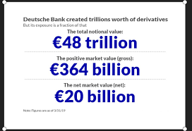 Deutsche bank close to bankruptcy. Deutsche Bank Pegs Its Derivatives Exposure At About 22 Billion And Faces Challenges In Shedding Those Assets Marketwatch