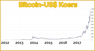 Trade bitcoin and ethereum futures with up to 100x leverage, deep liquidity and tight spread. Bitcoin Koers Live Koers Grafiek En Waarde Van De Bitcoin