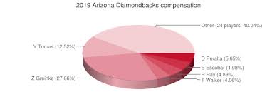 Baseball Prospectus Compensation Baseball Prospectus