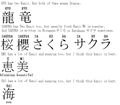 Basically, the characters don't have any meaning by themselves, they only represent the sounds. Help With Some Names