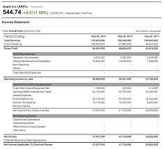 How To Read And Analyze An Income Statement