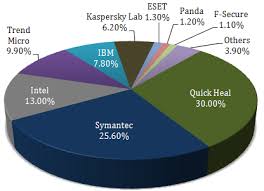 Quick Heal Ipo Analysis Sana Securities Blog