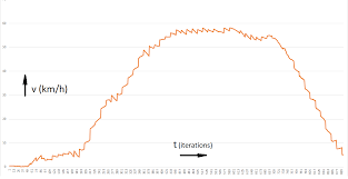 Kalman Filter Gps Imu Fusion Get Accurate Velocity With Low Cost Sensors Robotics Stack Exchange