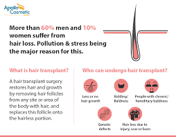 Clothing —while you are a patient in the hospital your clothes will be placed in a bag with your name on it. Hair Transplant In Chennai Apollo Cosmetic Clinics