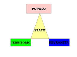Lo stato è una istituzione politica, cultura e sociale formato da tre elementi costitutivi: Lo Stato