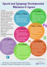 Speech And Language Milestones 0 5 Years Language Milestones Early Intervention Speech Therapy Speech And Language